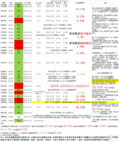 高手买股票胜率能到多少，平均一只票盈利几个点？