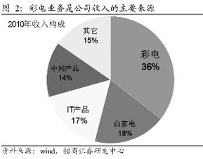 一个认股权证可以买100支该公司股票，行权比例是多少？