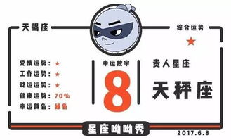 12星座6月8日运势丨狮子有桃花,处女谨言慎行 