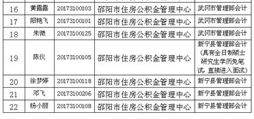 邵阳市房屋维修基金按什么价格收取