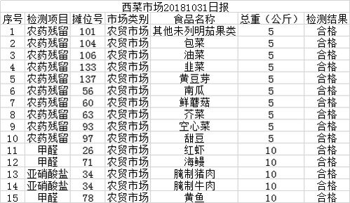 2018年10月31日