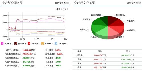 苏宁云商股票怎么样？有前图吗？