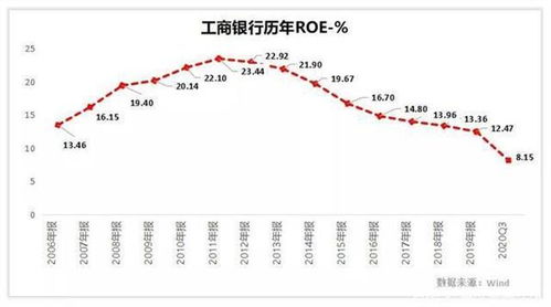 工商银行代销的股票有哪些？