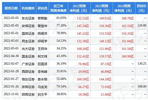 渤海证券上市*进度