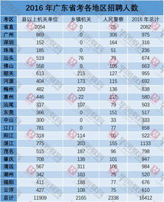 东莞公务员招聘信息网？东莞职业资格考试网