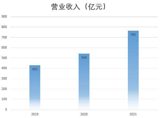 中信证券積極增加投資！