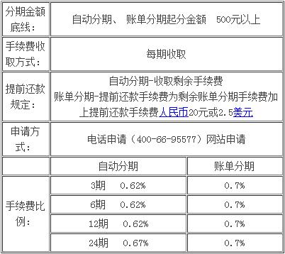 广发信用卡分期付款利息怎么算 (广发信用卡利息)