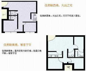 一张图,教您轻松学会看自家房屋风水 