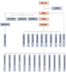 北辰实业可以持有吗