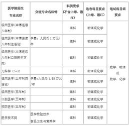 交大招生办联系方式，上海交通大学自主招生要求