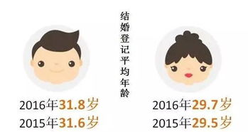 惊呆 去年杭州21033对夫妻离婚 杭州姑娘平均结婚年龄竟然