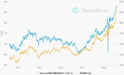 债券价值、购买价格、面值三者关系？意义相同吗