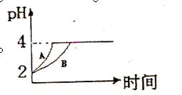 氮化硅 Si3N4 是一种新型陶瓷材料.它可在高温下的氮气流中由石英与焦炭通过以下反应制得 3SiO2 2N2 g Si3N4 Q完成下列填空 1 某温度下该反应在一容积为 