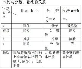 算出各部分量占总量的百分之几