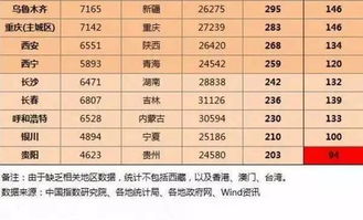 我想买一套90平米以上的新房&；#54；新房贷首付是多少?契税和印花税是怎么征收的?