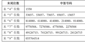 上市公司首次发行股票，网上和网下的发行价格一样吗?