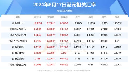 MSD币2024年能涨到多少