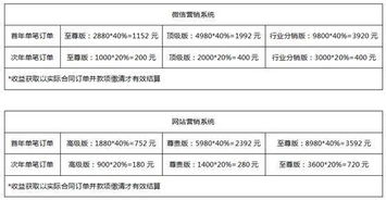 直销模式毕业论文