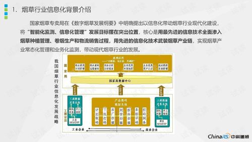 烟草监测业务化信息系统建设方案