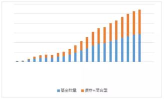 FOF重磅来袭 覆盖2.4万亿美金的投研,FOF专户老司机......哪只能打动你