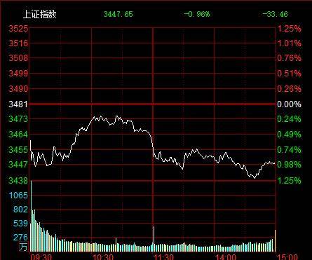 怎么在通达信里找国证2000的个股？