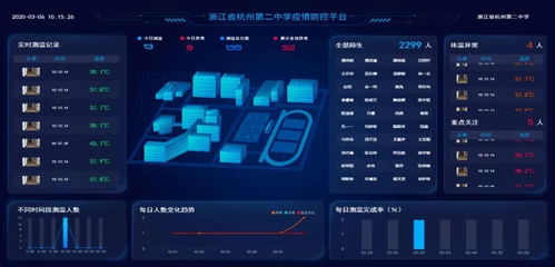 红外外热成像技术