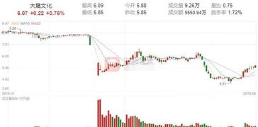 增持1%股权对利润和财务状况有什么影响