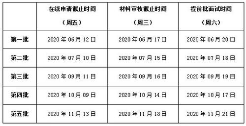 嘉禾博研EMBA 上海交大安泰2021年EMBA招生简章,最新EMBA资讯