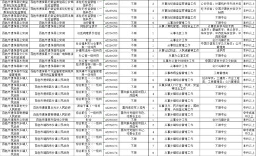 广西2021年度公务员考试公告 德保招49人