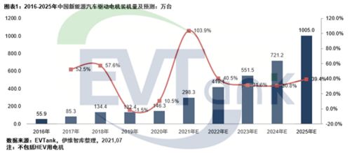 爱玛科技Q2收入暂时下滑，看好长期中新品拓展驱动