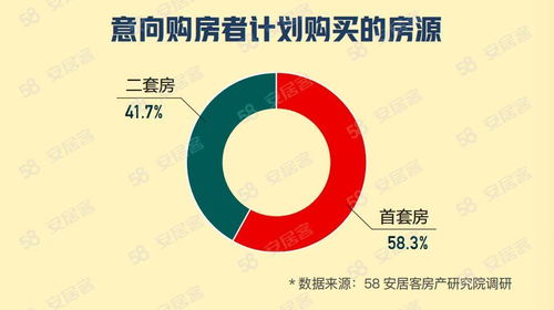 调查显示超八成「意向购房者」计划春节假期去看房，三居室成主流关注户型，受哪些因素影响两居室还吃香吗