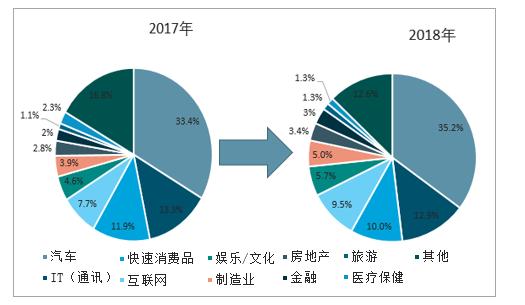中国广告行业市场规模 未来发展趋势及影响广告行业发展的主要因素分析