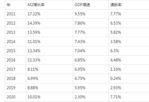 理财收益率要达到多少才能跑赢通货膨胀