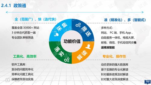 创新创业大数据服务整体解决方案.ppt