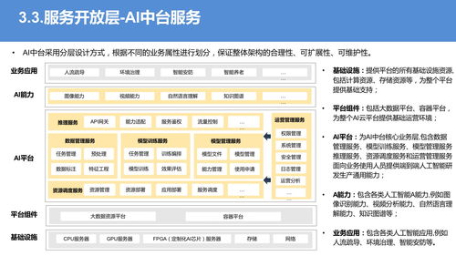 大数据管理中心规划设计方案 ppt可编辑