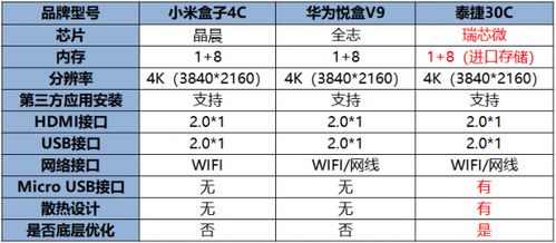 高性价比电视盒子哪个牌子好 盘点销量排行榜TOP三