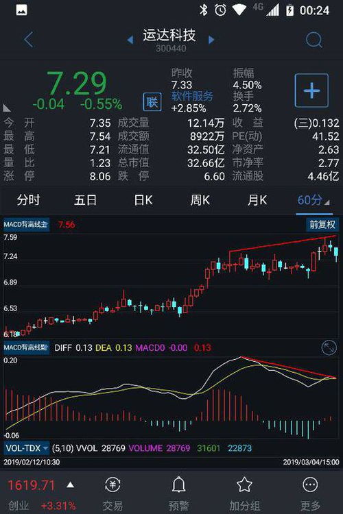 CCI指标通达信选股公式