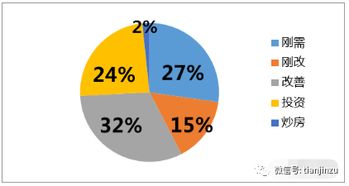 2018年的天津楼市,买房人是怎么看的 这11种房子千万别买 