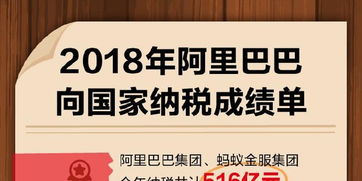 我想注册公司跟阿里巴巴合作，关于交税有些问题不懂