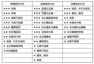 广州市中考英语听说考试考前动员大会 讯飞易听说送课入校之47中汇景实验学校 