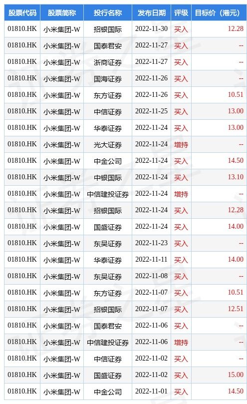 小米集团-W(01810)二季度净利润同比增长147%，港股涨近4%，汽车量产上市计划不变