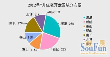 融创为什么房价这么低