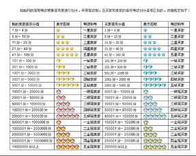 拍拍买家需要多少点信誉才到皇冠信誉 