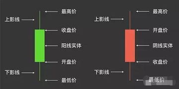 数字货币的行情怎么看—数字货币k线图怎么看涨跌