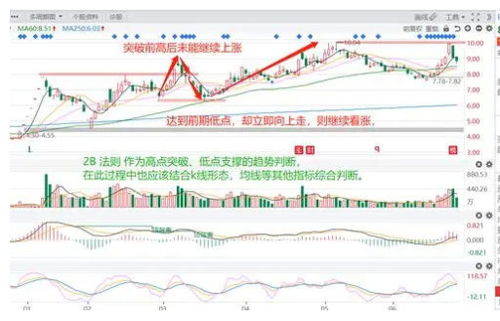 合适的捕捞季节怎么判断