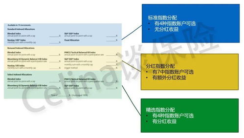 安联保险模式分析图,安联盛世臻传终身寿险,分红型优缺点分析?对年龄有什么要求?