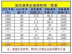 当延迟退休撞上养老难 这种月入过万的养老方式你选不选 