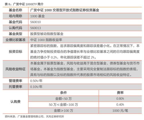 华富基金管理有限公司