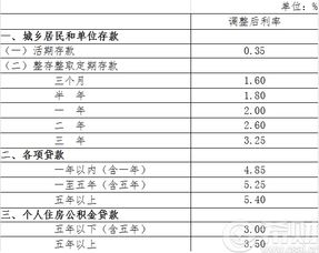 年化率9% 一个月到期利息是多少