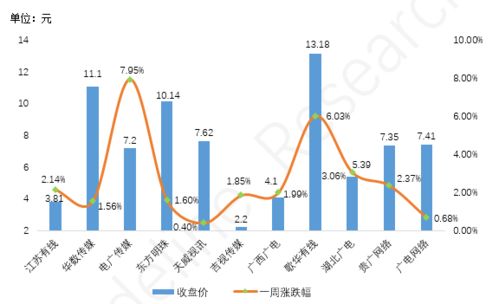 大家觉得广电网络这只股票怎么样？